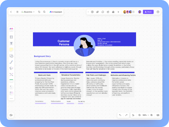 User Persona for E-commerce Products