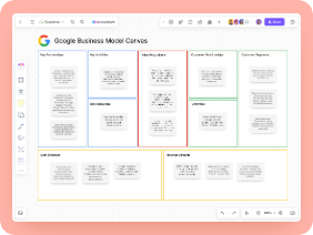 Google Business Model Canvas