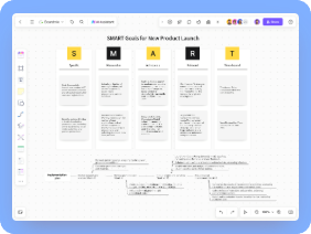 SMART Goals for New Product Launch