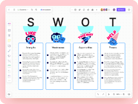 Personal Development SWOT Analysis