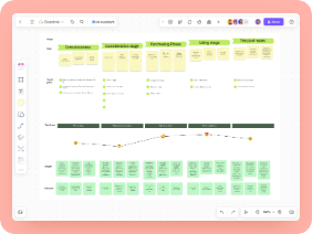 User Journey Map for Online Shopping