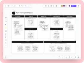 Apple Business Model Canvas