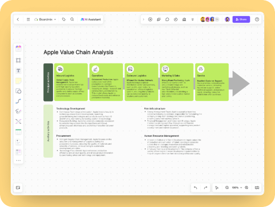Apple Value Chain Analysis