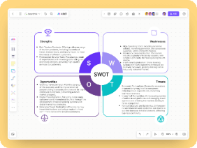 SWOT Analysis for Travel Agency