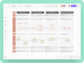 User Journey Map for Gym Membership Registration