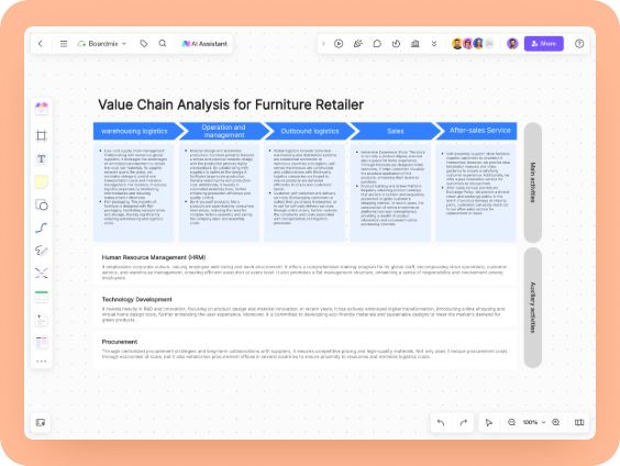 Furniture Retailer Case Study
