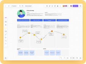 User Journey Map for Online Learning Platform