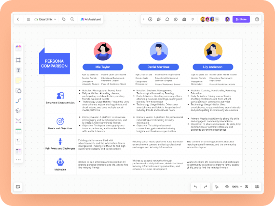 User Persona for Social Media App