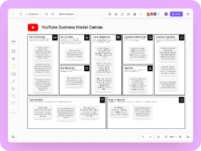 YouTube Business Model Canvas