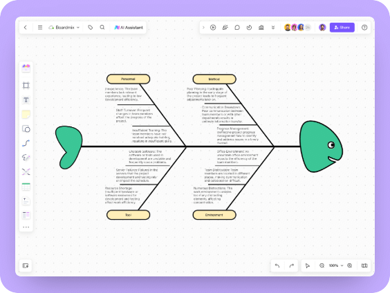 Software Project Delay Analysis Fishbone Diagram