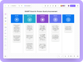 SMART Goals for Product Quality Improvement