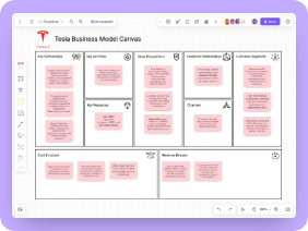 Tesla Business Model Canvas Example