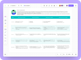 User Journey Map for E-Commerce Store