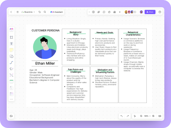 User Persona for E-commerce Platform