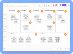 Online Education Platforms Business Model Canvas