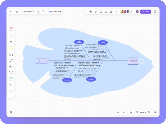 Website User Churn Analysis Fishbone Diagram