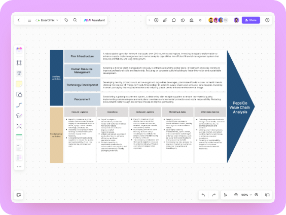 PepsiCo Value Chain Analysis