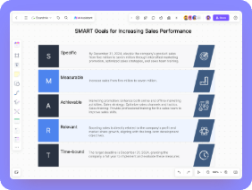 SMART Goals for Increasing Sales Performance