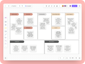 Health Food Company Business Model Canvas