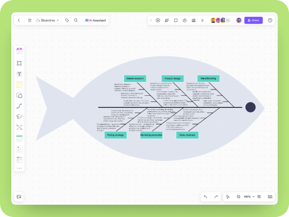 New Product Launch Failure Fishbone Diagram