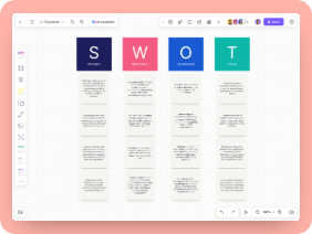 SWOT Analysis for Online Education Platform