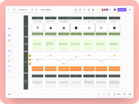 User Journey Map for Restaurant Dining Experience
