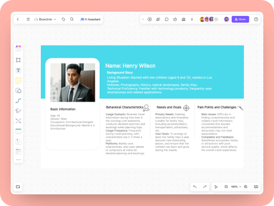User Persona for Travel App
