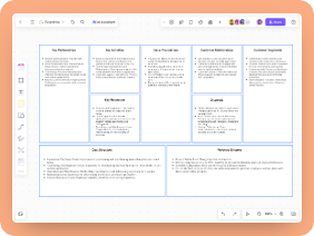 Bike-Sharing Services Business Model Canvas
