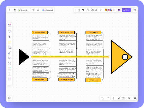 Low Engagement Analysis in E-Learning Fishbone Diagram