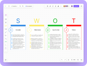 SWOT Analysis for Online Medical Consultation Platform