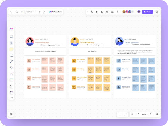 User Persona for E-commerce Products