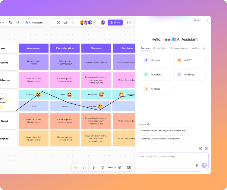AI-Powered Diagramming Efficiency