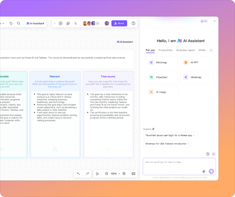 AI-Powered SMART Goals Framework