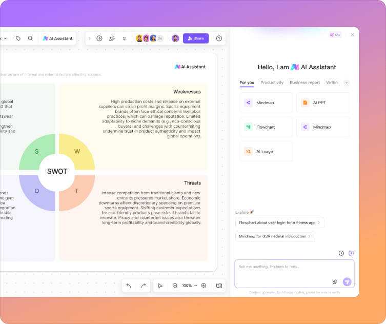 AI-Powered SWOT Analysis Strategy