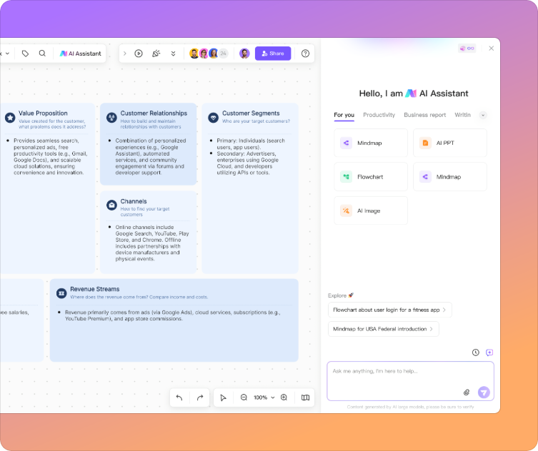 AI-Powered Business Canvas Strategy
