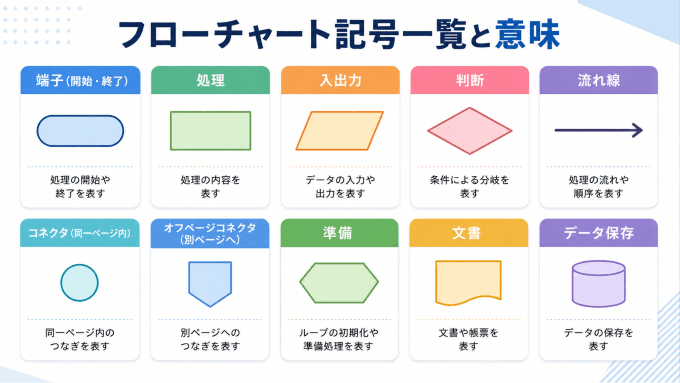 フローチャート記号一覧と意味