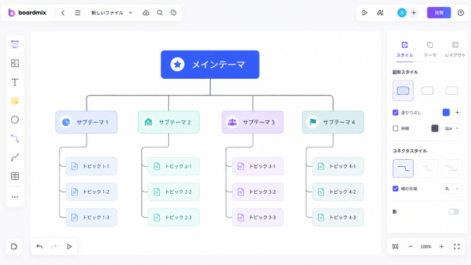 ツリー図とは