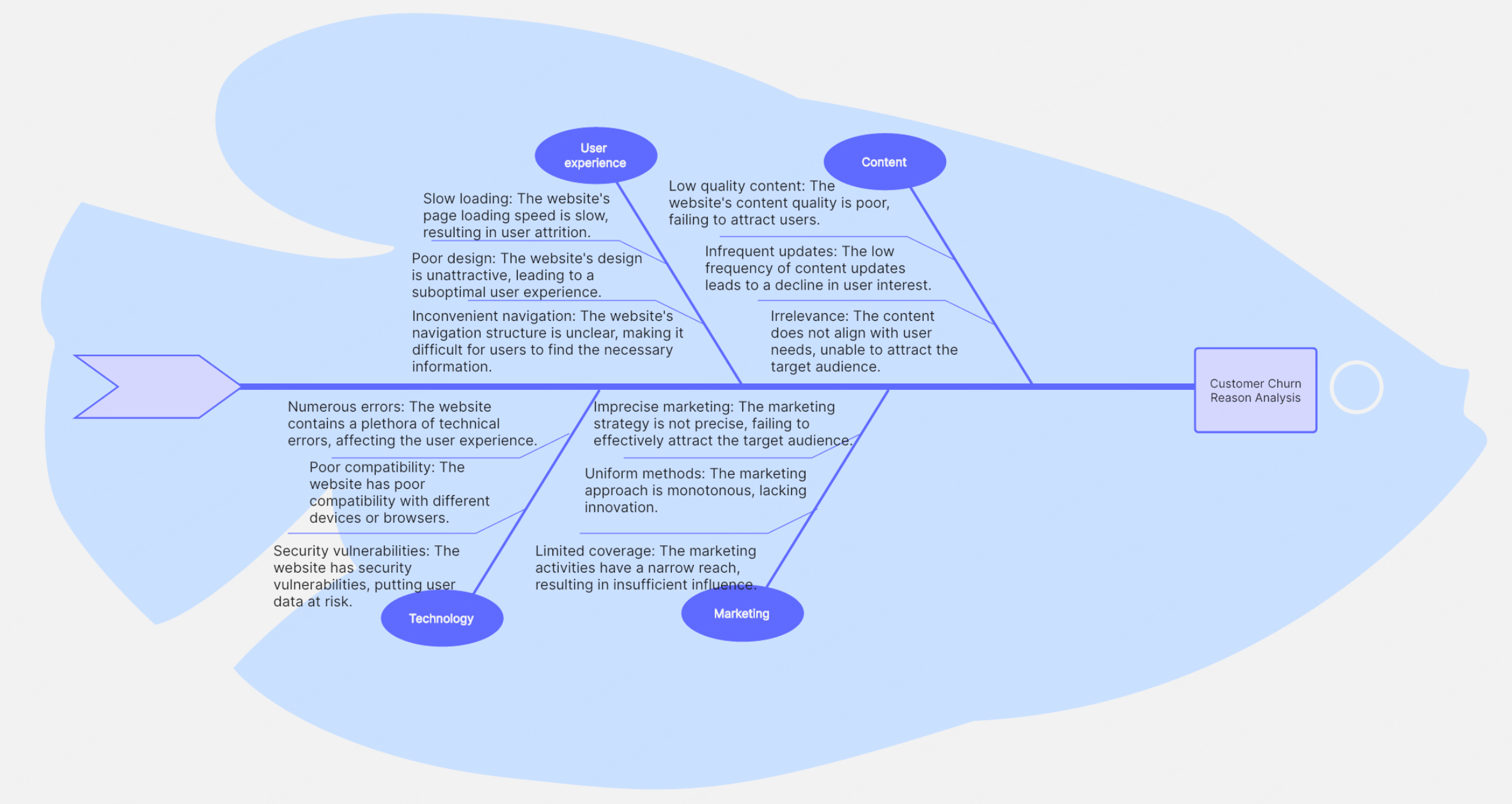 многомерный экспертный-шаблон