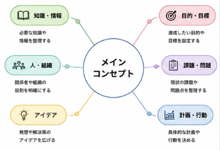 概念図とは