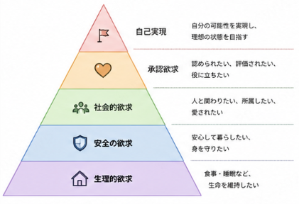 概念図を使う目的とメリット