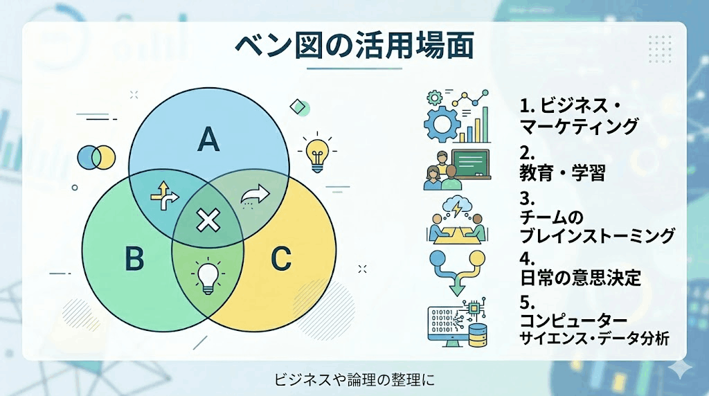 ベン図の活用場面