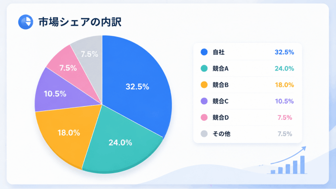 円グラフ