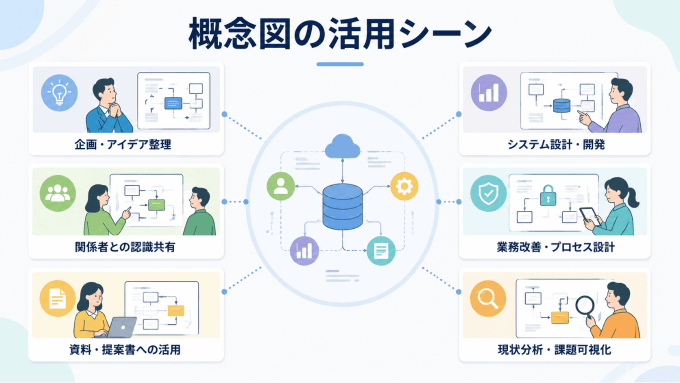 概念図の活用シーン