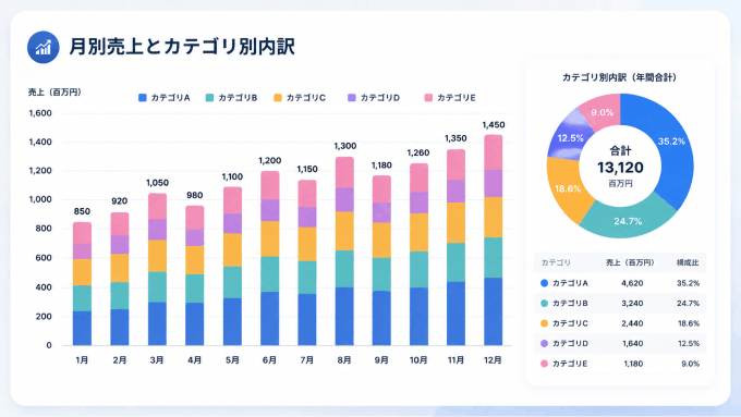 積み上げ棒グラフ