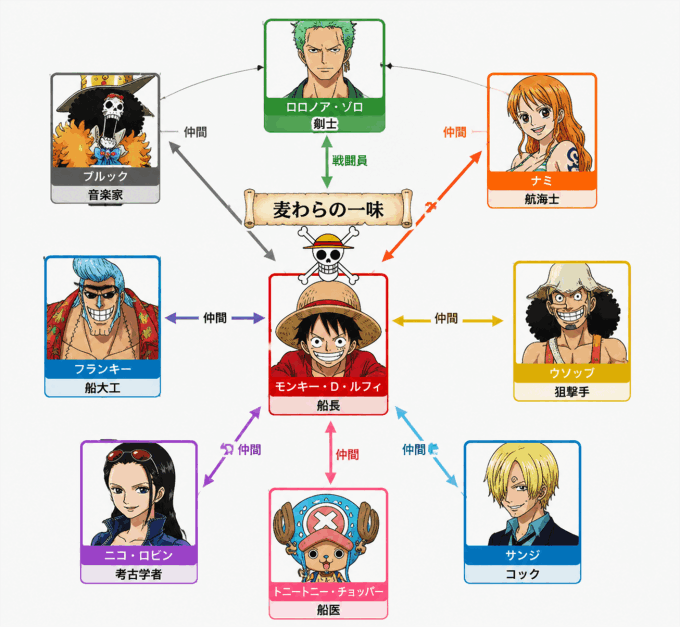 人物相関図 ツール