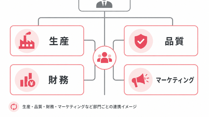 役職の仕事内容