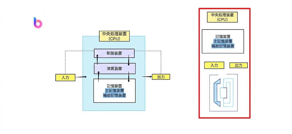 コンピュータ システム 図