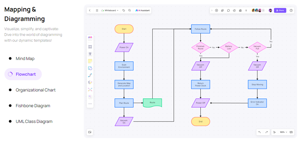 mapping and diagramming