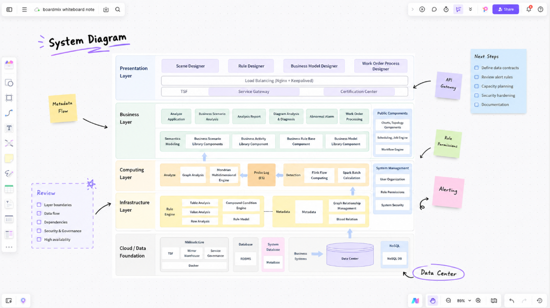 System Diagrams