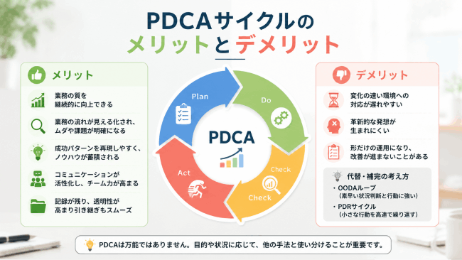 PDCAサイクルのメリットとデメリット